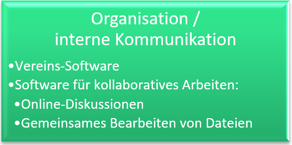 Vereinsmanagemement: Organisation/interne Kommunikation in Vereinen